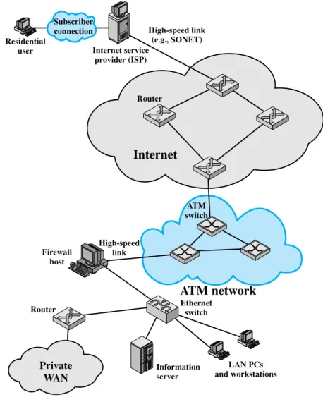 Figure 1.6 A Networking Configuration