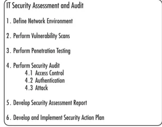 Figure 10.4 Sample Objectives for Security Assessment and Audit Project