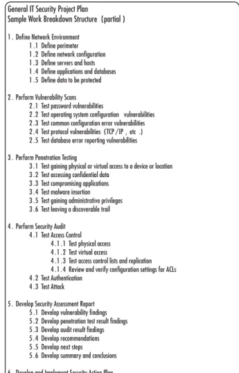Figure 10.6  Sample WBS for General IT Security Project Plan