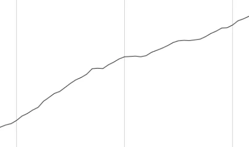 Figure 1.9 displays one measure of the increasing volume of interna- interna-tional trade since 1971