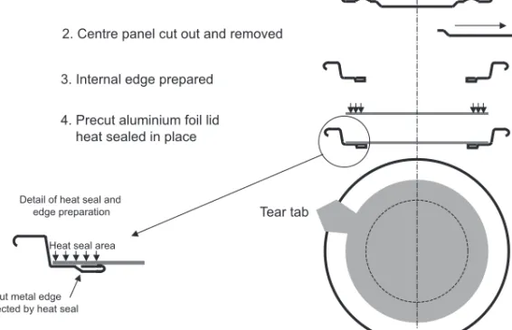 Fig. 5.9 Peelable membrane end.