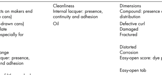 Table 5.1 Summary of quality assurance checks on in-coming containers at food packers.
