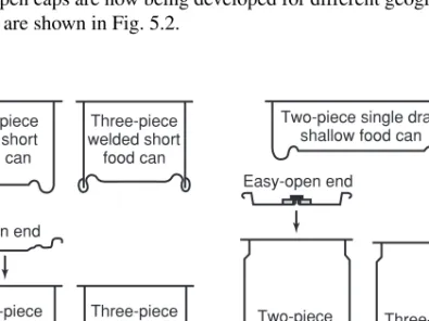Fig. 5.1 Typical round section food and drink cans.