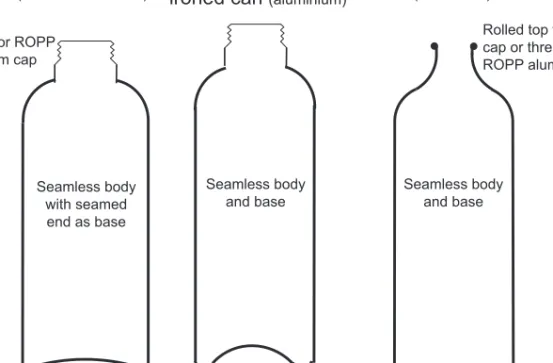 Fig. 5.2 Typical bottle cans.