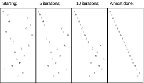 Figure 13.1 Illustrating selection sort.