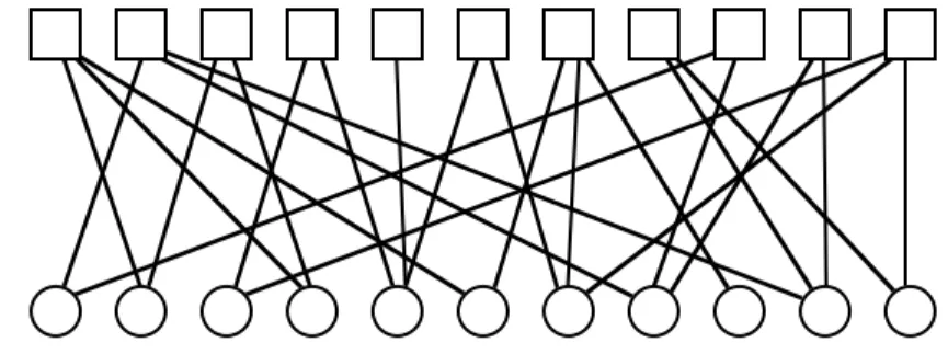 Figure 13.4 The bipartite matching (or "high school prom") problem.  Find a way of matching elements from the two sets using the indicated links.