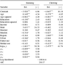 Table 2. Semiparametric coefﬁcient estimates and t-ratios forsmoking and chewing tobacco (SP2 with K = 2)