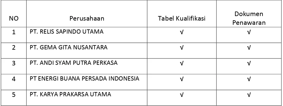 Tabel Kualifikasi 