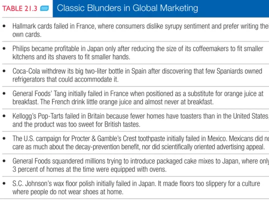 TABLE 21.3  Classic Blunders in Global Marketing