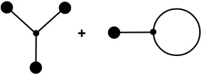 Figure 1. The lowest order graphs contributing to δ1.