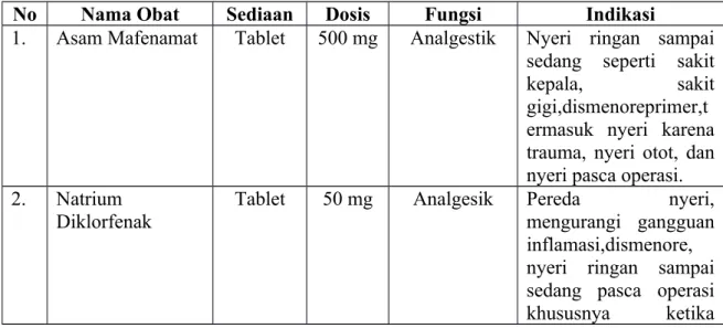 Tabel 4.4. Contoh Beberapa Obat Keras yang Berada di Ruang Farmasi Klinik Pratama Jepun