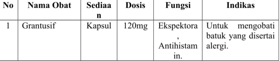 Tabel 4.5. Contoh Obat-Obat Tertentu di Ruang Farmasi Klinik Pratama Jepun