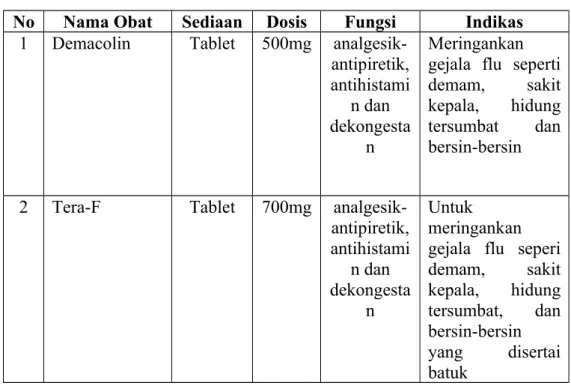 Tabel 4.6. Contoh Obat Prekursor di Ruang Farmasi Klinik Pratama Jepun
