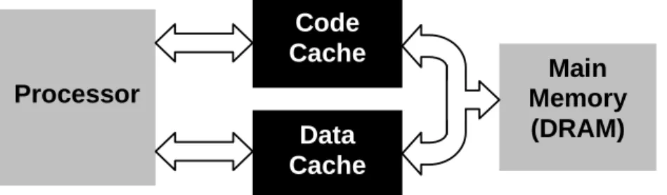 Figure 13-15   Split Cache Organization 