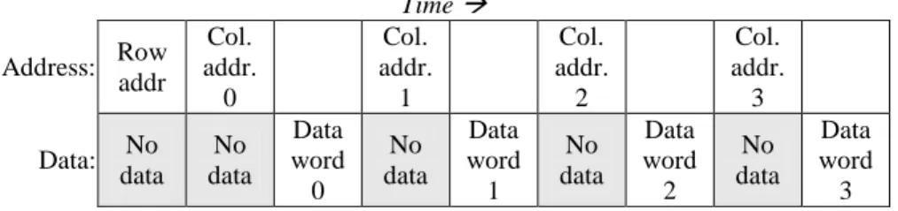 Figure 12-13   Example of an FPM Transfer 1st half of 