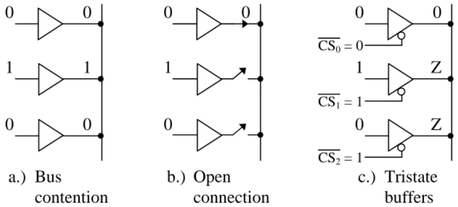 Figure 12-5   Three Buffers Trying to Drive the Same Output 