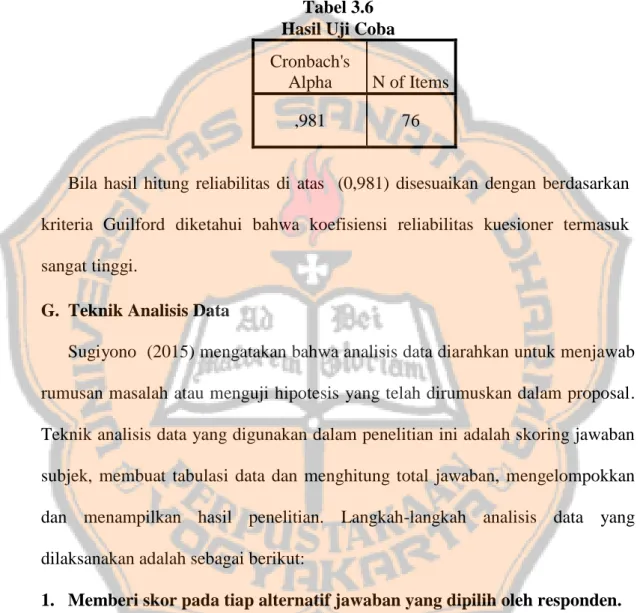 Tabel 3.6  Hasil Uji Coba  Cronbach's 
