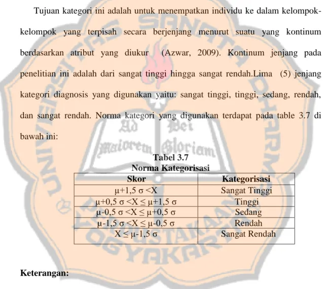 Tabel 3.7  Norma Kategorisasi 