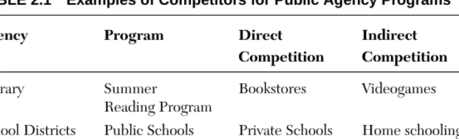 TABLE 2.1 Examples of Competitors for Public Agency Programs