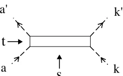 Figure 2.The a, b, c designate three bi-localsystems; and 1, 2 are constituents in each bi-localsystem.