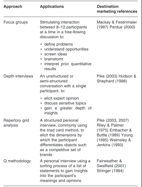 Table 9.2 Qualitative approaches