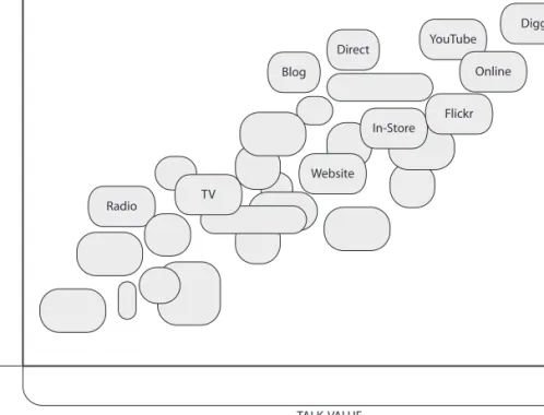 Figure 4.4   Touchpoint Map