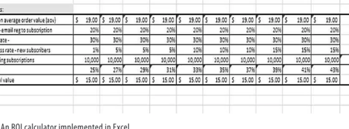Figure 6.2   An ROI calculator implemented in Excel