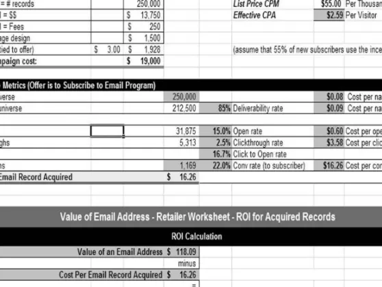 Figure 6.6   Calculating the value to a company of an email address