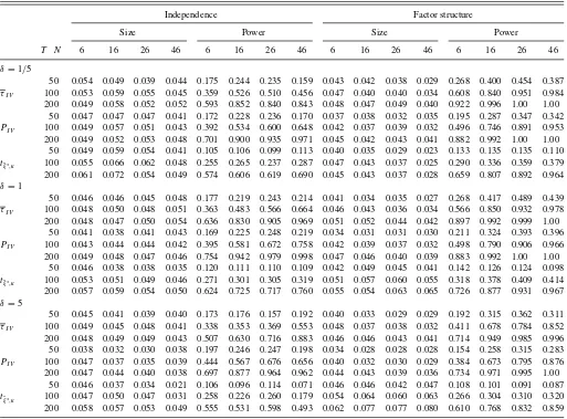 Table 2. Size and power of the Shin and Kang and Demetrescu et al. panel tests