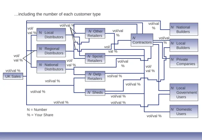Figure 6.4 Market mapping