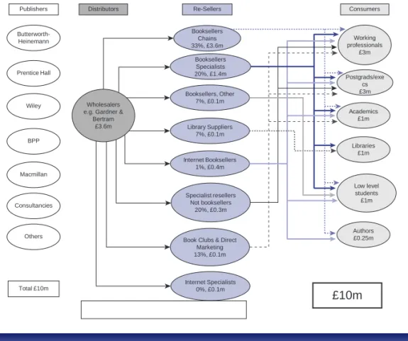 Table 6.2 is an example from financial services.