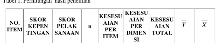 Tabel 1. Perhitungan hasil penelitian