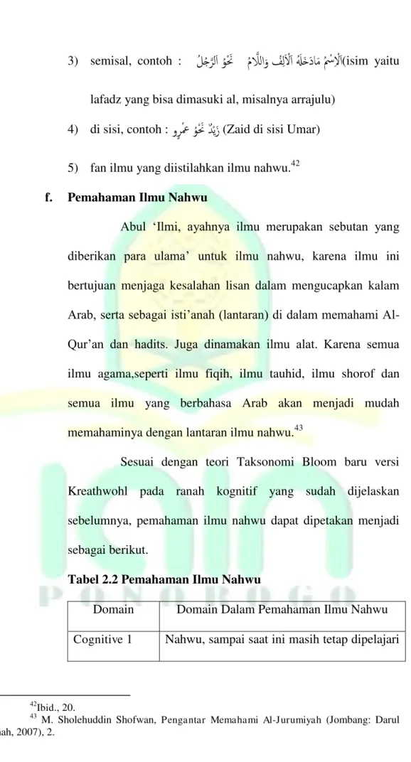 Tabel 2.2 Pemahaman Ilmu Nahwu 