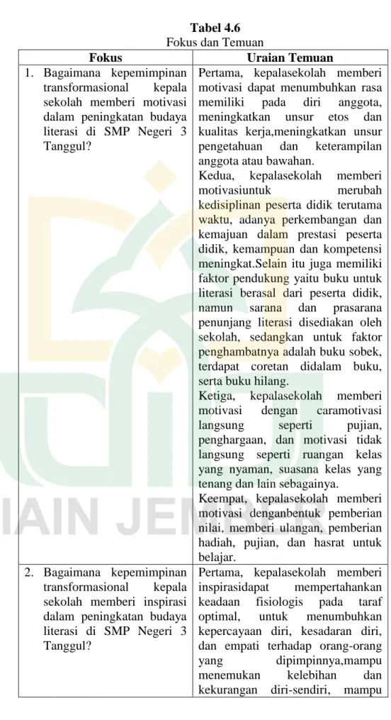 Tabel 4.6  Fokus dan Temuan 