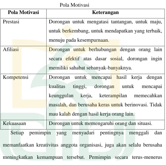 Tabel 4.7  Pola Motivasi 