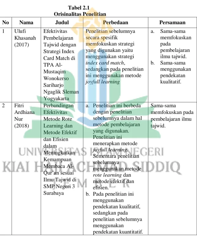 Tabel 2.1   Orisinalitas Penelitian 