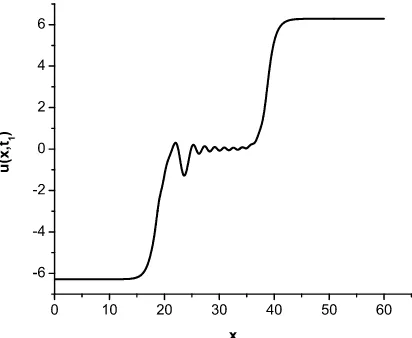 Figure 1. Dissociation of the soliton complex profile with the initial velocitysine-Gordon equation (moment Vin = 0.4 in the dispersive10) with β = 1 and γ = 0.025