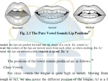 Fig. 2.3 The Pure Vowel Sounds Lip Positions17 