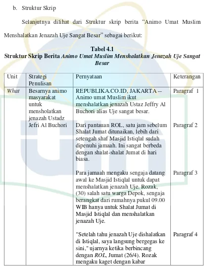 Struktur Skrip Berita Tabel 4.1 Animo Umat Muslim Menshalatkan Jenazah Uje Sangat 