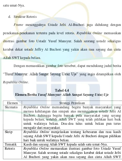 Elemen Berita Tabel 4.4 Yusuf Mansyur: Allah Sangat Sayang Ustaz Uje 