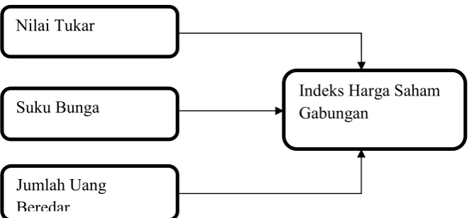 Gambar 2.1. Kerangka Pemikiran