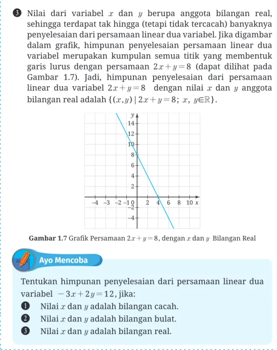 Gambar 1.7 Grafik Persamaan 2 x+y= 8, dengan  x  dan  y   Bilangan Real