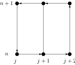 Figure 2. Integration contour for heat equation.