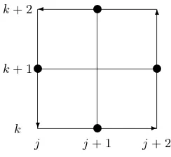 Figure 1. Integration contour on grid.