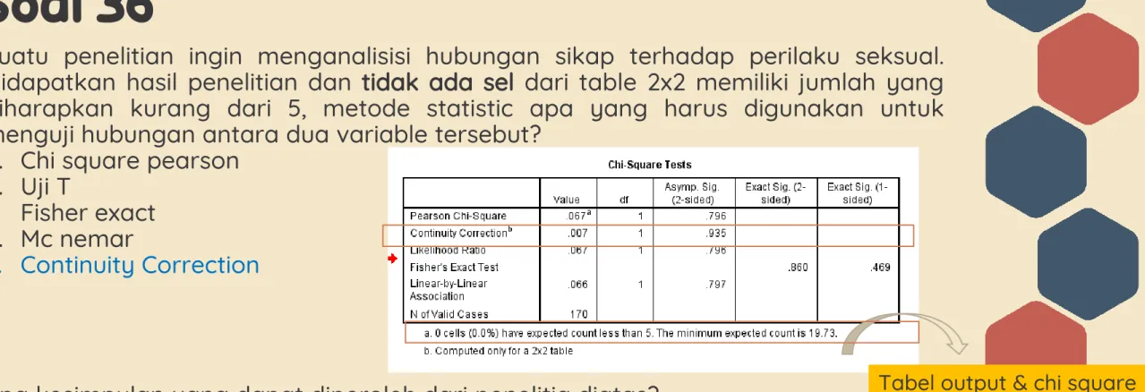 Tabel output &amp; chi square
