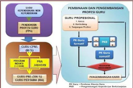 Gambar 2 : Kebutuhan Nilai PKB Gur