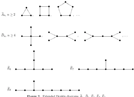 Figure 2. Extended Dynkin diagrams A�n, D�n, E�6, E�7, E�8.