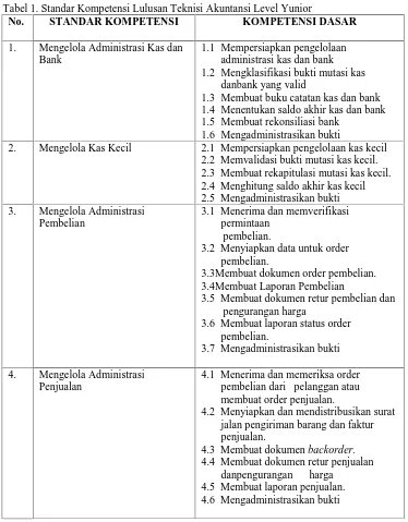 Tabel 1. Standar Kompetensi Lulusan Teknisi Akuntansi Level YuniorNo.STANDAR KOMPETENSIKOMPETENSI DASAR