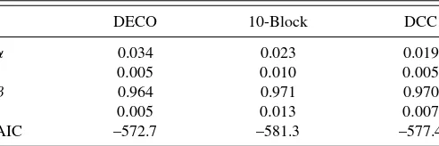 Table 3b. Full-sample correlation estimates for Dow Jonesconstituents, 1995–2008