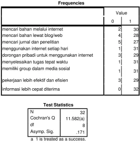 Tabel 5. Indikator yang diterima per dimensi dan sub indikator 